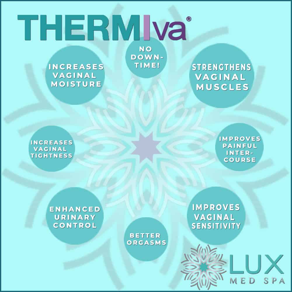 ThermiVa - Live Well in WNC